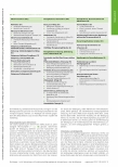 Vorschauseite 6: Verbreitung und Umsetzung betätigungsbasierter Interventionen in der Handtherapie - eine Umfrage in der Deutschschweiz