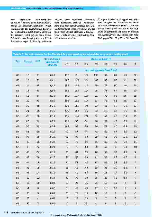 Vorschauseite 5: Manuelle Reinigung von Medizinprodukten vor der Sterilisation: Qualitätskontrolle des Reinigungsbades durch Leitfähigkeitsmessung.