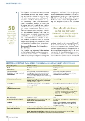 Vorschauseite 3: Betreutes Wohnen als strategische Option