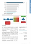 Vorschauseite 3: AOP-Gutachten: Analysefehler verzerren Ambulantisierungspotenzial