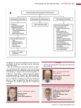 Vorschauseite 4: HIV-Patienten auf der Intensivstation: Besonderheiten der Diagnostik, Therapie und Hygiene
