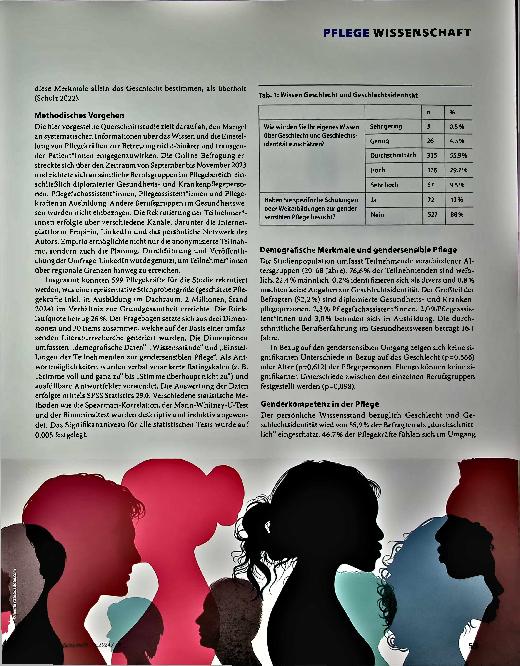 Vorschauseite 2: Verstehen, respektieren, pflegen