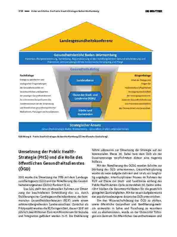 Vorschauseite 2: Die Public Health-Strategie Baden-Württemberg