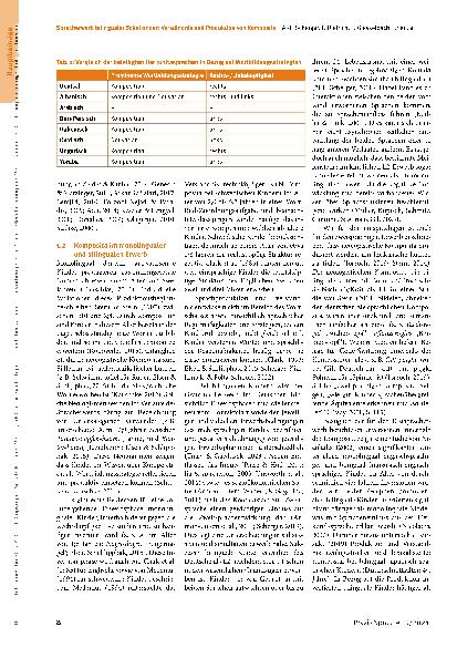 Vorschauseite 3: Spracherwerb bilingualer Schulkinder: Verständnis und Produktion von Komposita