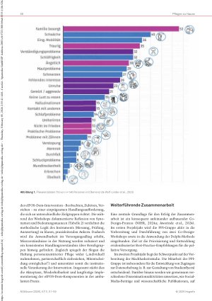 Vorschauseite 6: Forschung gemeinsam mit Betroffenen, Angehörigen und Fachpersonen für eine nachhaltige, person-zentrierte Versorgung von Personen mit Demenz in der Spitex