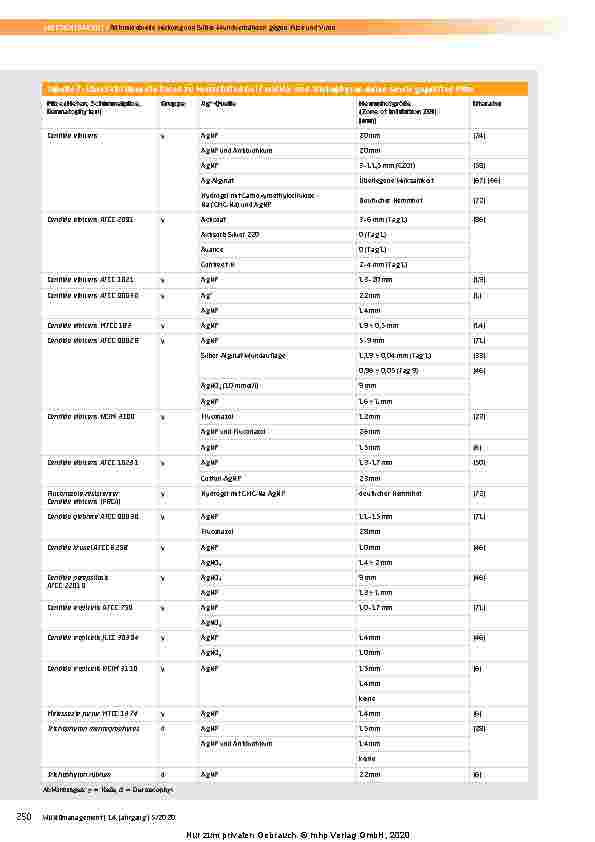 Vorschauseite 4: Antimikrobielle Wirkung von Silber-Wundverbänden gegen Pilze und Viren: Ergebnisse einer systematischen Literaturübersicht