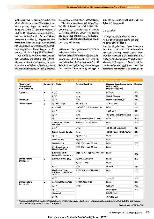 Vorschauseite 5: Antimikrobielle Wirkung von Silber-Wundverbänden gegen Pilze und Viren: Ergebnisse einer systematischen Literaturübersicht