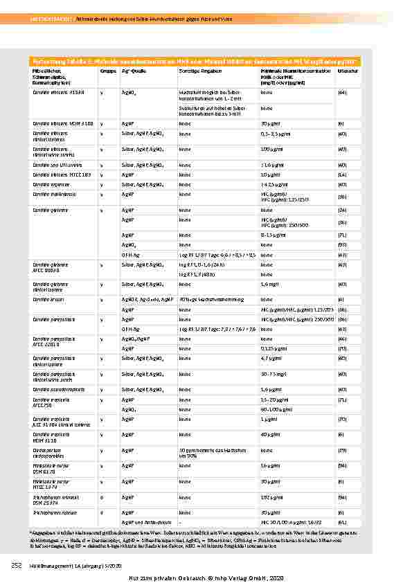 Vorschauseite 6: Antimikrobielle Wirkung von Silber-Wundverbänden gegen Pilze und Viren: Ergebnisse einer systematischen Literaturübersicht
