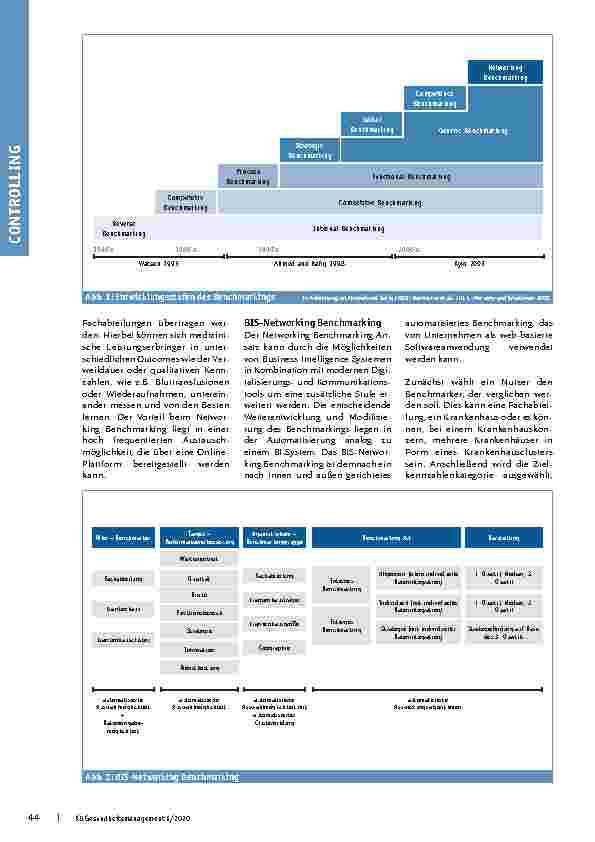 Vorschauseite 2: Networking Benchmarking im Krankenhaus: Ein neuer, erfolgversprechender Ansatz im Controlling