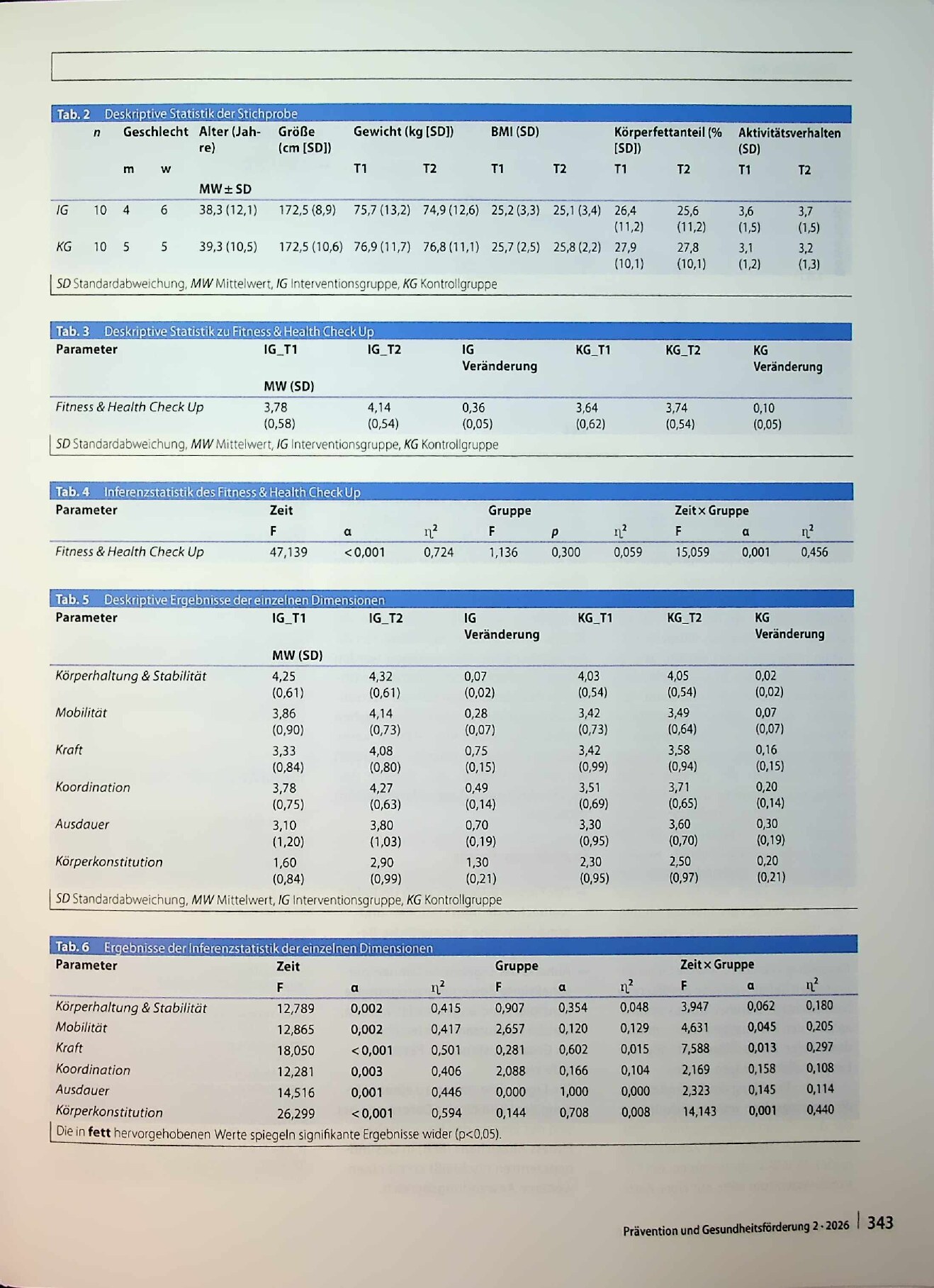 Vorschauseite 6: Personalisiertes Training. Trainingsgestaltung auf Grundlage des Fitness & Health Check Up – eine randomisierte Studie