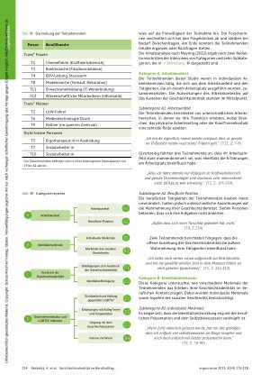 Vorschauseite 4: Geschlechtsidentität im Berufsalltag aus handlungswissenschaftlicher Sicht: Erfahrungen von trans* Personen – eine qualitative Interviewstudie