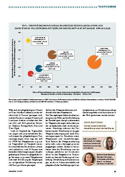 Vorschauseite 4: Tarifgerechte Entlohnung: Wo steht die Pflege in NRW?