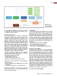 Vorschauseite 4: Künstliche Intelligenz (Teil 5) IT-Gesamtarchitektur im Krankenhaus