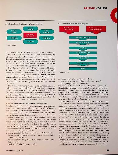 Vorschauseite 2: Schwierige Entscheidungen gemeinsam erarbeiten