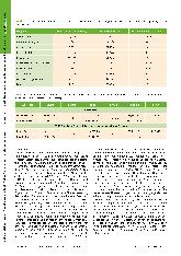 Vorschauseite 6: Neurofeedback-Therapie bei Kindern mit AD(H)S in der ergotherapeutischen Praxis: Ergebnisse einer retrospektiven, monozentrischen Studie