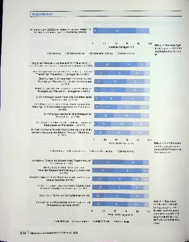 Vorschauseite 5: Kommunale Gesundheitskompetenz und kommunale Kapazitätsentwicklung