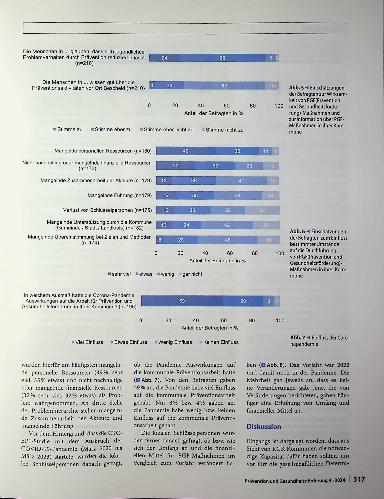 Vorschauseite 6: Kommunale Gesundheitskompetenz und kommunale Kapazitätsentwicklung
