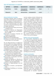 Vorschauseite 2: Mit dem richtigen Qualifikationsmix in die Zukunft