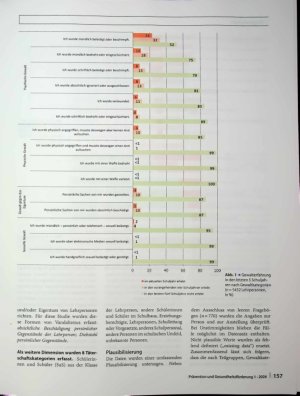 Vorschauseite 4: Formen und Häufigkeit von Gewalt gegen Lehrpersonen in der Deutschschweiz: Analyse einer repräsentativen Umfrage