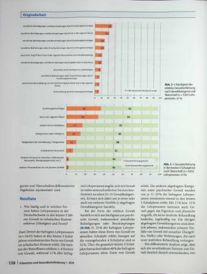Vorschauseite 5: Formen und Häufigkeit von Gewalt gegen Lehrpersonen in der Deutschschweiz: Analyse einer repräsentativen Umfrage