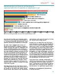 Vorschauseite 2: Online-Umfragen schärfen den Blick für notwendige Maßnahmen.