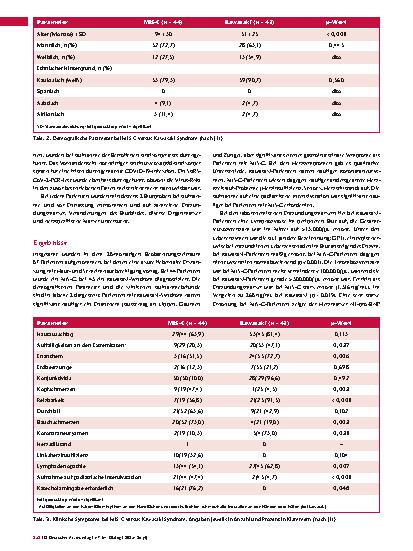 Vorschauseite 3: MIS-C versus Kawasaki Überlappende klinische Symptomatik erschwert die Abgrenzung der beiden hochfieberhaften Syndrome