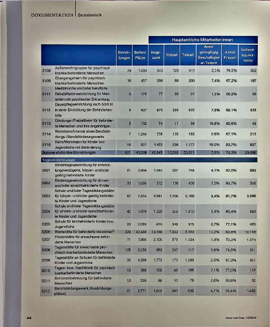 Vorschauseite 6: Die katholischen sozialen Einrichtungen und Dienste der Caritas - Erhebung zum 31. Dezember 2022 - Zentralstatistik - Gesamtübersicht