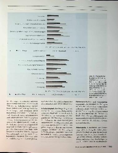 Vorschauseite 6: Gestaltung einer gesundheitsgerechten Arbeitsumgebung: Was brauchen Beschäftigte in kleinen und mittleren Betrieben im ländlichen Raum?