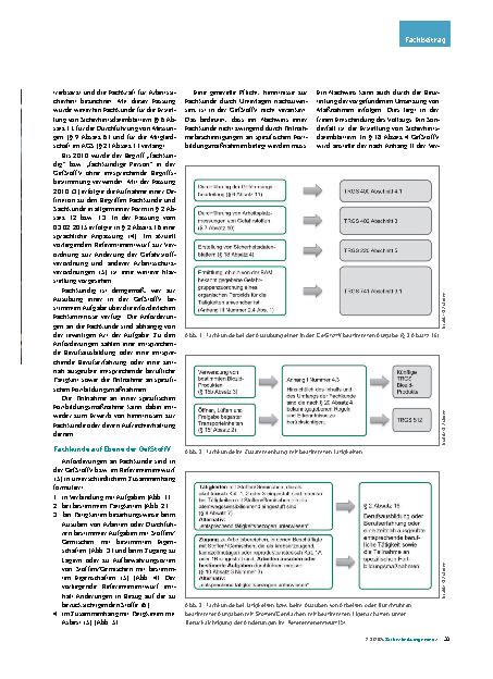 Vorschauseite 2: Herausforderung Fachkunde in der Gefahrstoffverordnung Praktikabler Lösungsansatz The corrected text is: Herausforderung Fachkunde in der Gefahrstoffverordnung Praktikabler Lösung…