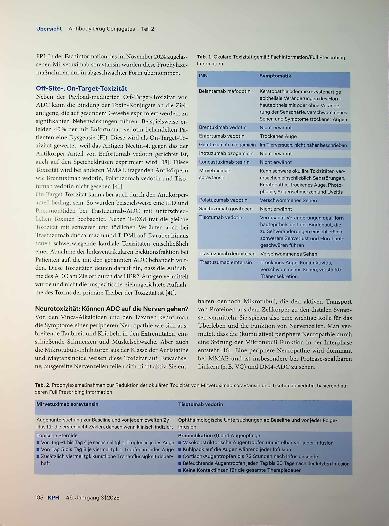 Vorschauseite 5: Antibody Drug Conjugates - Teil 2 New Kids on the Block? Nein, aber sie leben derzeit in starkem Maße auf