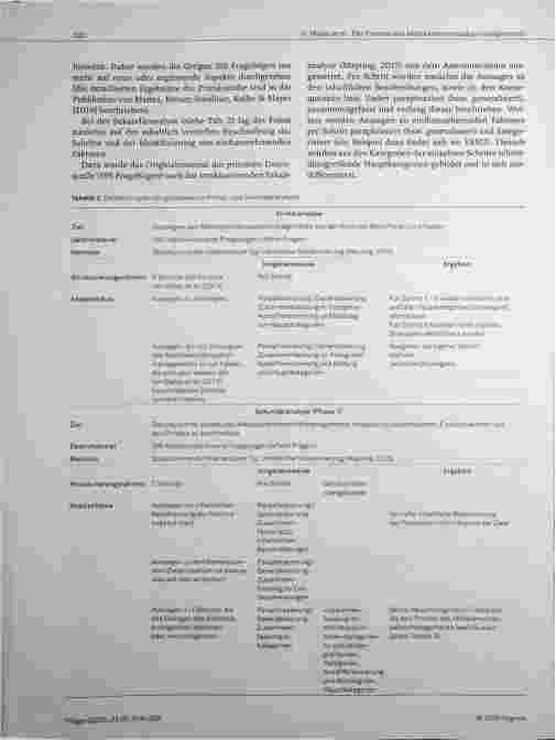 Vorschauseite 4: Der Prozess des Medikamenten-Selbstmanagements: Eine Modellrevision auf Basis einer qualitativen Sekundäranalyse