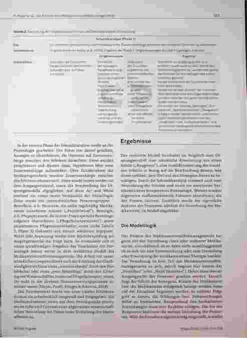 Vorschauseite 5: Der Prozess des Medikamenten-Selbstmanagements: Eine Modellrevision auf Basis einer qualitativen Sekundäranalyse