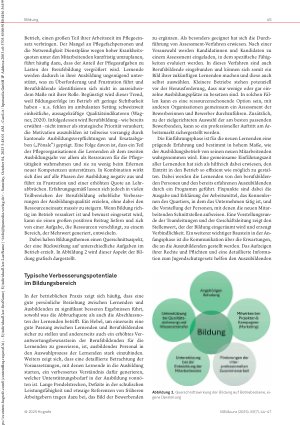 Vorschauseite 2: Berufsbildung im Spitex-Bereich Herausforderungen und Chancen