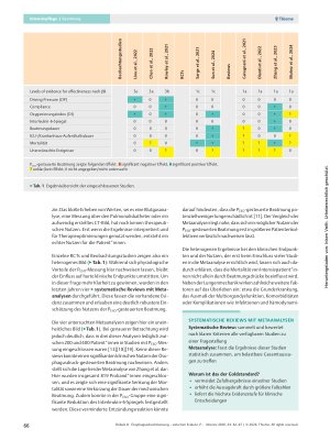 Vorschauseite 5: Ösophagusdruckmessung – zwischen Evidenz, Potenzial und Zurückhaltung