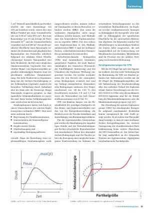 Vorschauseite 2: Nanostaub – ein (erhöhtes) Explosionsrisiko?