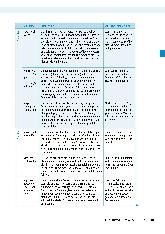 Vorschauseite 3: Assessing Yellow Flags: Erfassung psychosozialer Risikofaktoren bei Menschen mit akuten, muskuloskelettalen Beschwerden