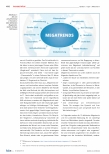 Vorschauseite 3: Die Bibliothek der Zukunft: Megatrends, Szenarien und Programme