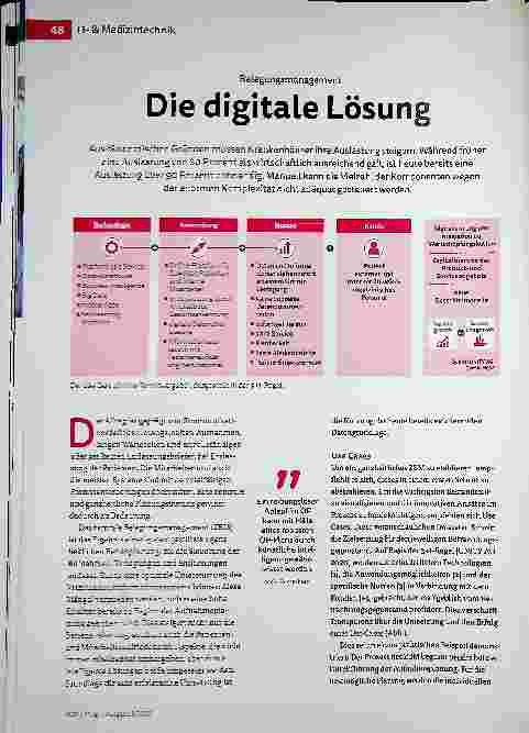 Vorschauseite 1: Belegungsmanagement: Die digitale Lösung