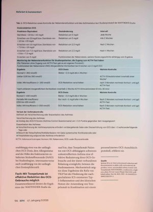 Vorschauseite 2: Tezepelumab-Therapie unterstützt Reduktion oraler Glucocorticoide