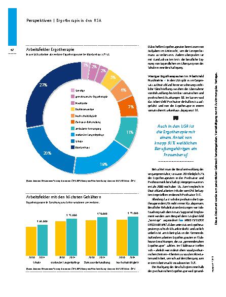 Vorschauseite 3: Ergotherapie in den USA – Ein Trendberuf in Übersee