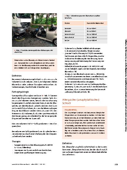 Vorschauseite 2: Wenn der Druck raus ist – die verschiedenen Schockformen