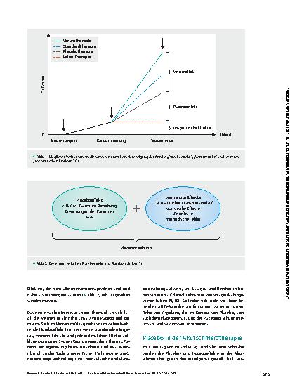 Vorschauseite 2: Placebos mit Heilkraft? Placeboeffekt und -einsatz in der (Schmerz-)Therapie