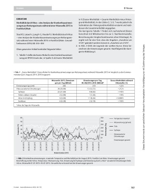 Vorschauseite 1: Erratum: Morbidität durch Hitze – eine Analyse der Krankenhauseinweisungen per Rettungseinsatz während einer Hitzewelle 2015 in Frankfurt/Main