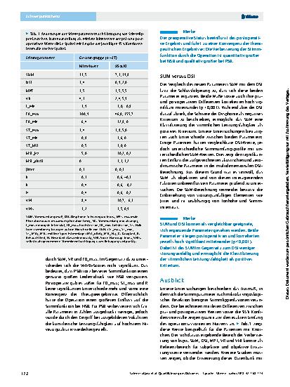 Vorschauseite 5: Quantifizierung des Outcomes phonochirurgischer Interventionen bei benignen Stimmlippenläsionen