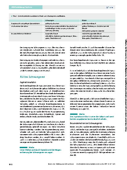Vorschauseite 2: Einleitung von nicht nüchternen Patienten am Beispiel von Schwangeren und Kindern