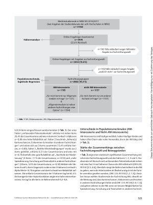 Vorschauseite 4: Motivationale Faktoren für die Präferenz der Fachrichtung Allgemeinmedizin – eine quantitative Untersuchung unter Medizinstudierenden NRWs für eine zielgerichtete Nachwuchsgewinnu…