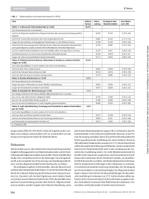Vorschauseite 5: Motivationale Faktoren für die Präferenz der Fachrichtung Allgemeinmedizin – eine quantitative Untersuchung unter Medizinstudierenden NRWs für eine zielgerichtete Nachwuchsgewinnu…