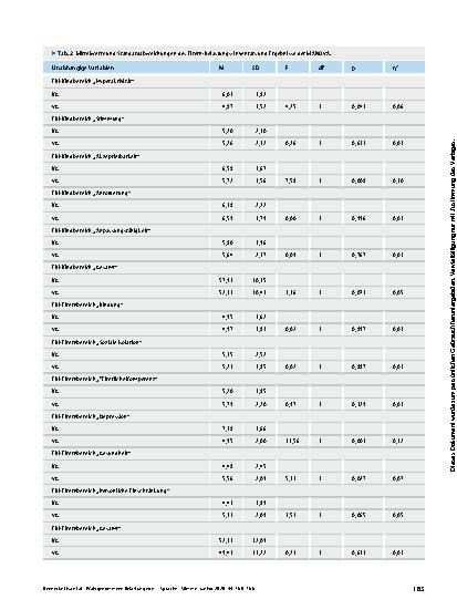 Vorschauseite 4: Wahrgenommene Belastung von Müttern sprachentwicklungsgestörter Kinder
