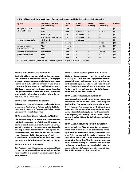 Vorschauseite 5: Biozide Wirkstoffe und Biofilm – Entwicklung, Fixierung und Entfernung