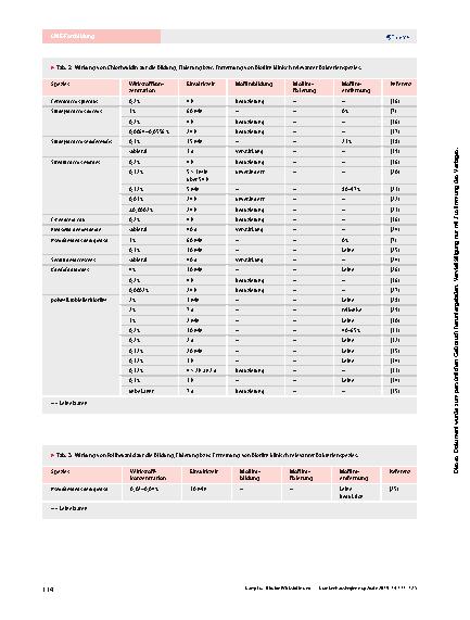 Vorschauseite 6: Biozide Wirkstoffe und Biofilm – Entwicklung, Fixierung und Entfernung